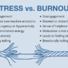 Stress vs. Burnout
