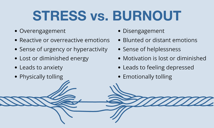 Stress vs. Burnout